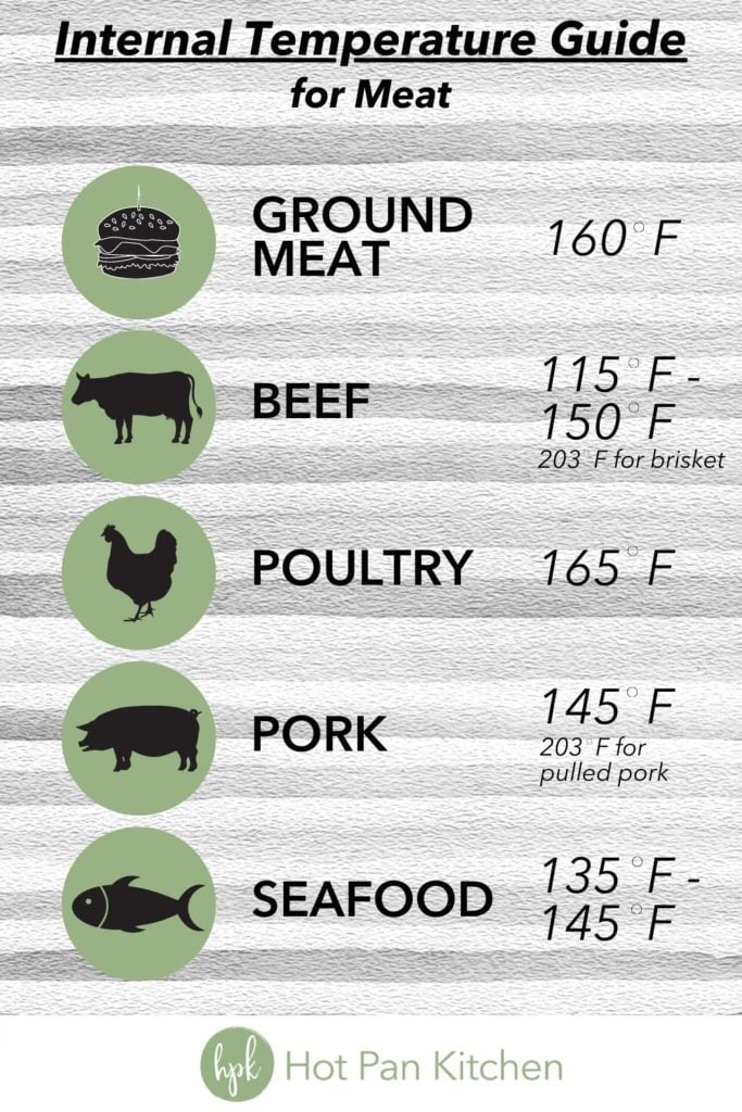 chart for internal temperature guide for meats